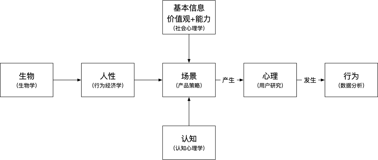 产品经理，产品经理网站